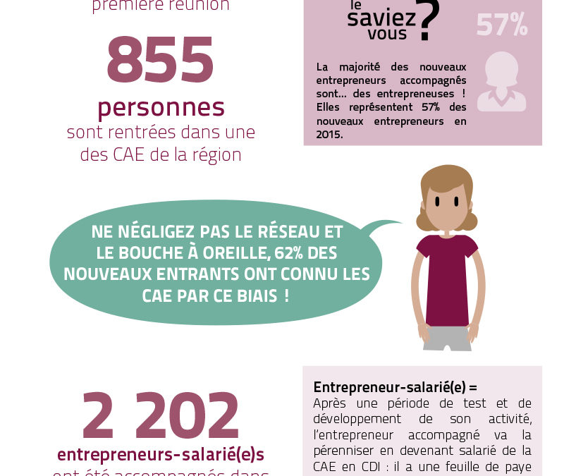 LES CAE en Rhône-Alpes